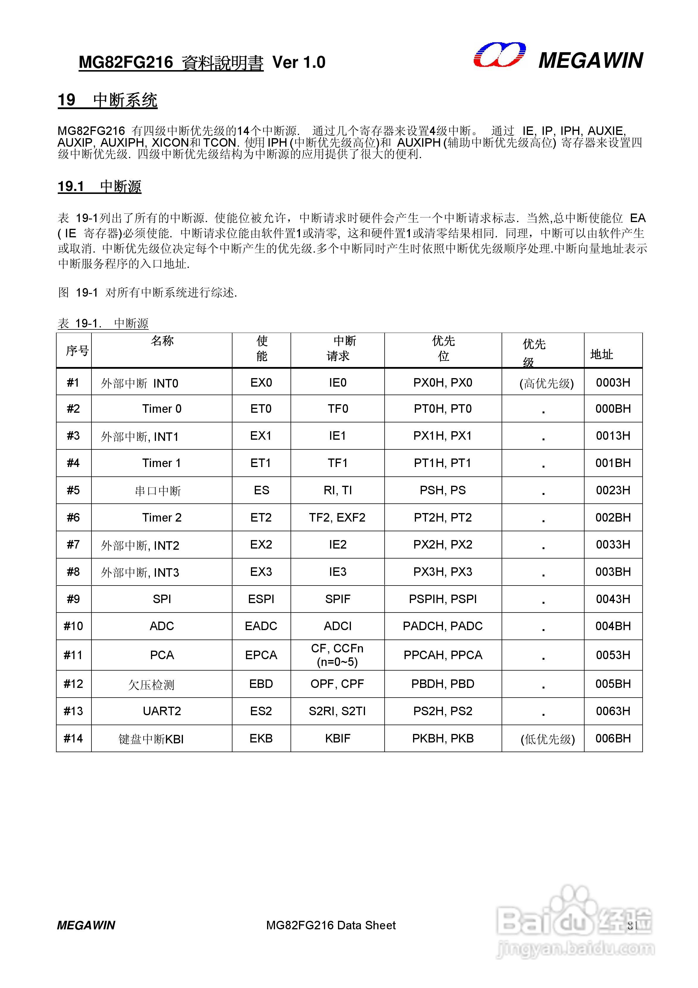 MEGAWIN MG82FG216 8 位微处理器用户手册:[9]