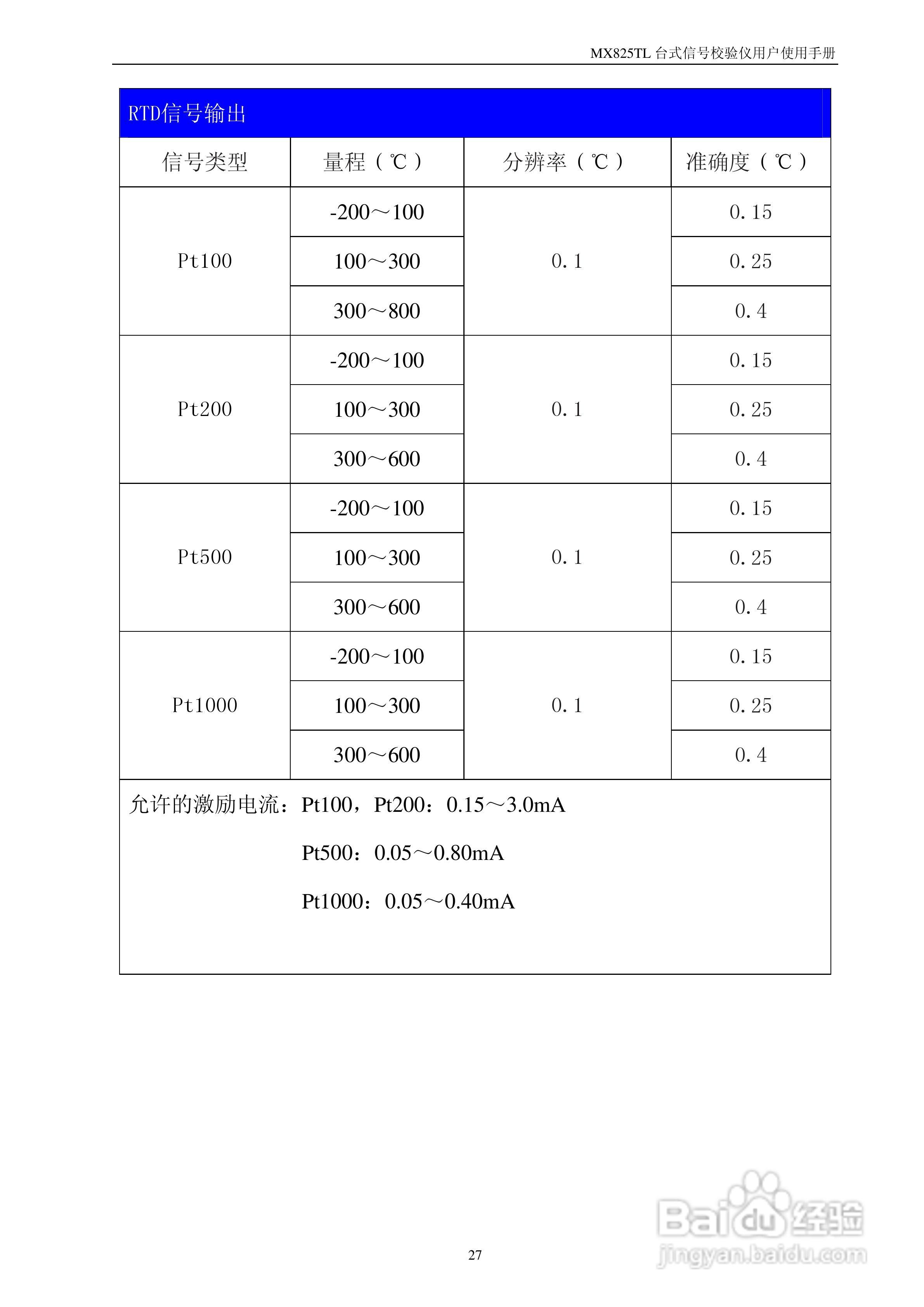 MX825T台式校验仪使用说明书:[3]