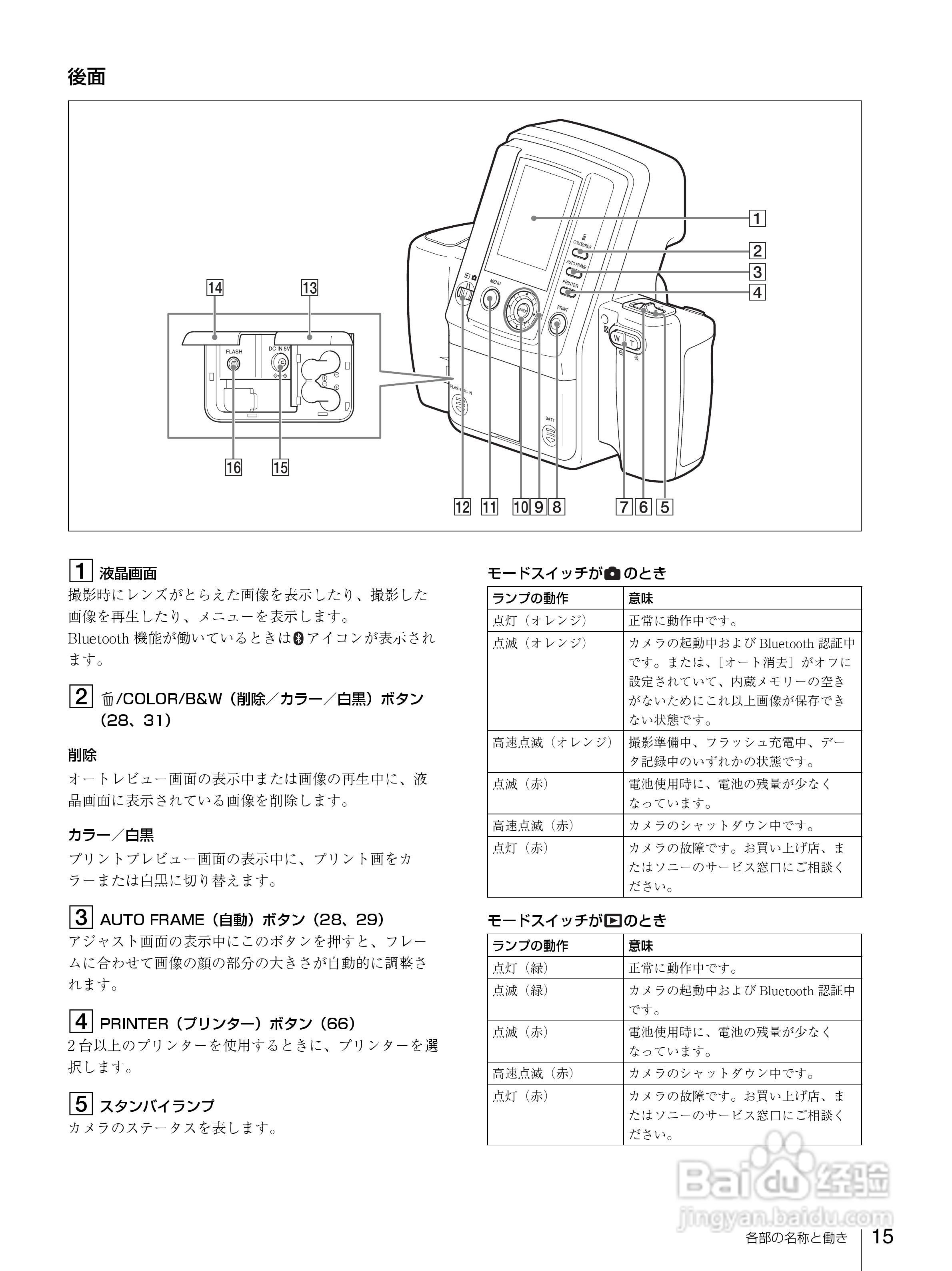 SONY UPX-C300充电器使用说明书:[2]