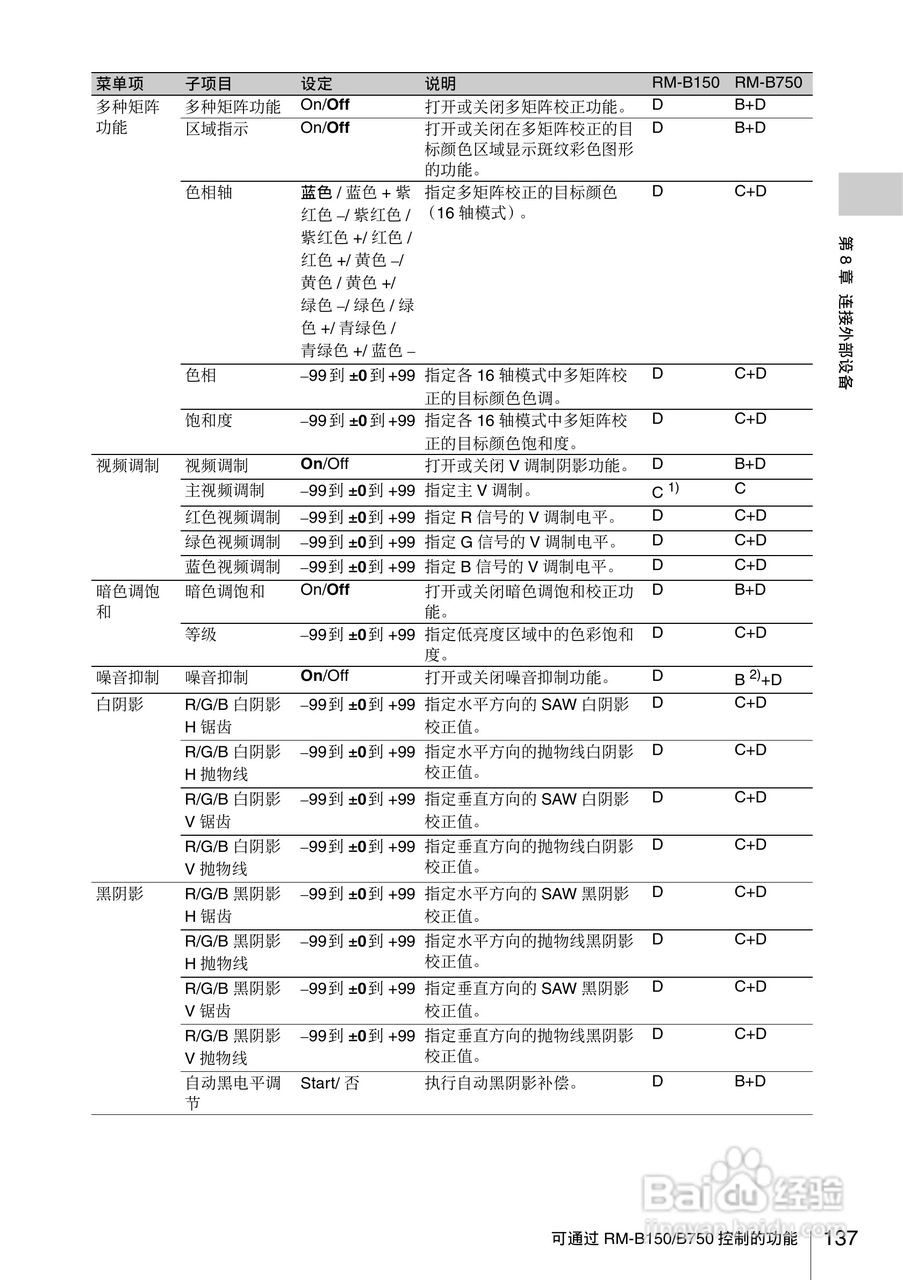 索尼PMW-330K数码相机使用说明书:[14]
