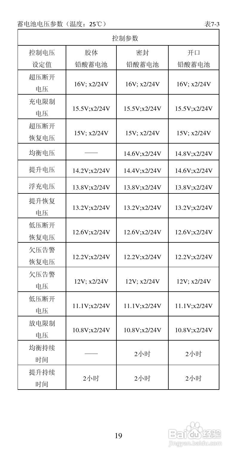 LS1024/1524/2024太阳能通用控制器产品说明书:[3]