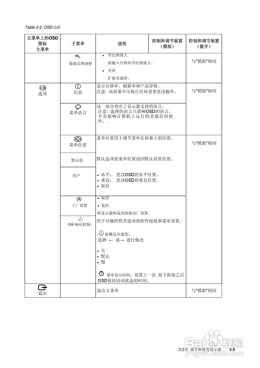 联想L2321P液晶显示器使用说明书:[2]