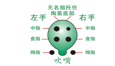 陶笛入门怎么学