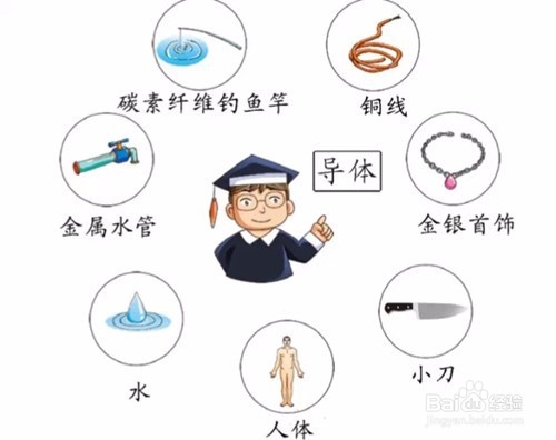 教给孩子哪些防触电常识
