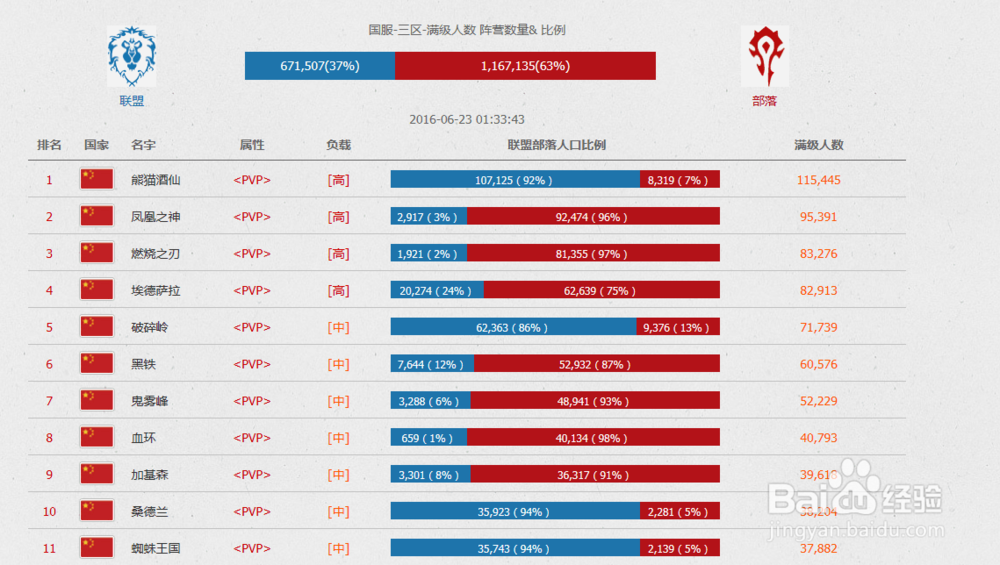 魔兽萌新和回归速成计划!