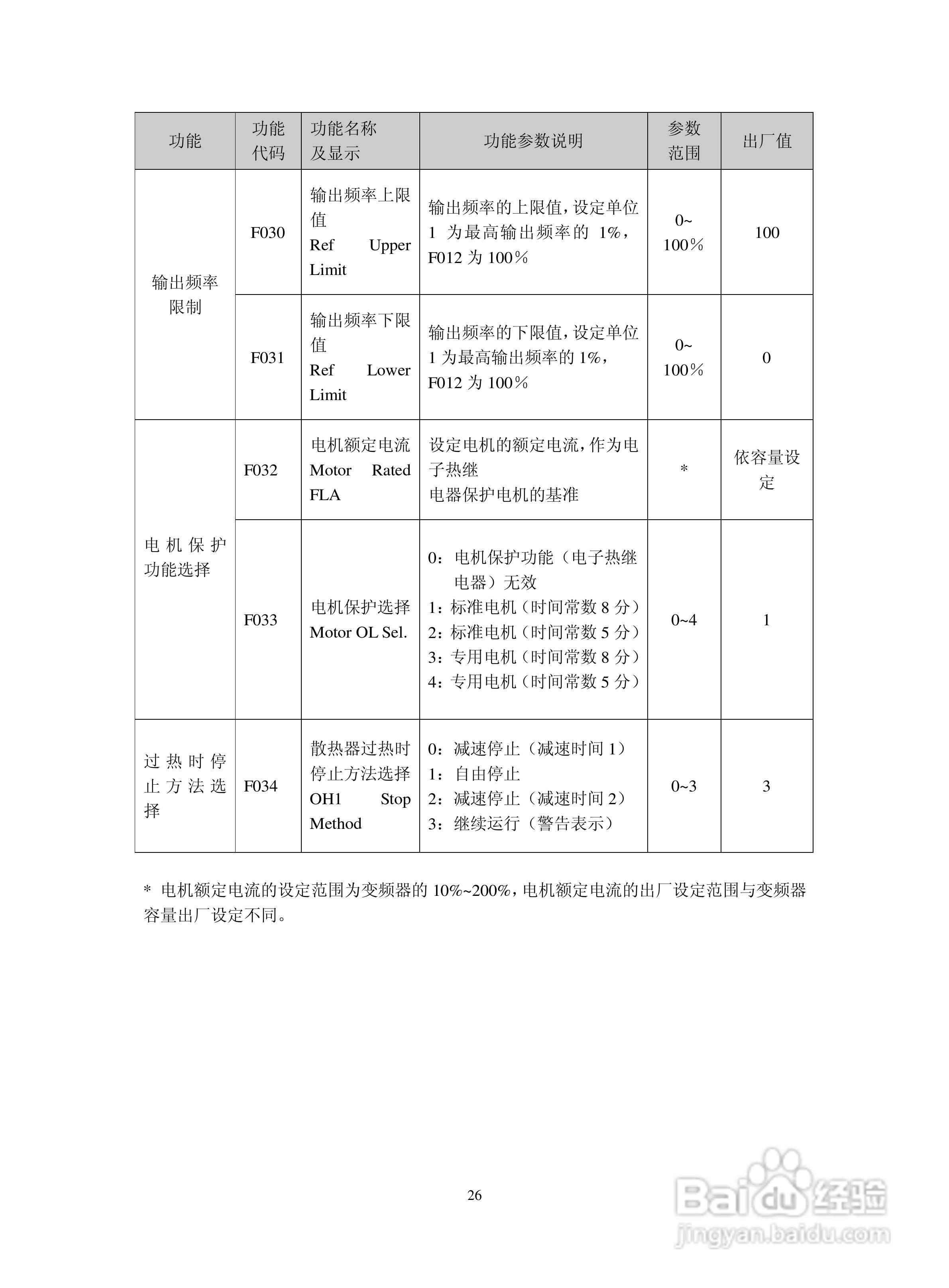 深川SVF2000-560T4变频器说明书:[3]
