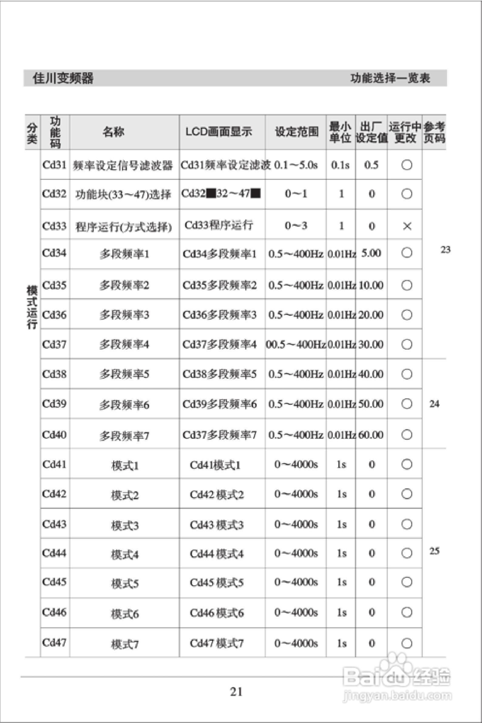 佳川BP60-A3/A2系列高性能变频器使用说明书:[3]