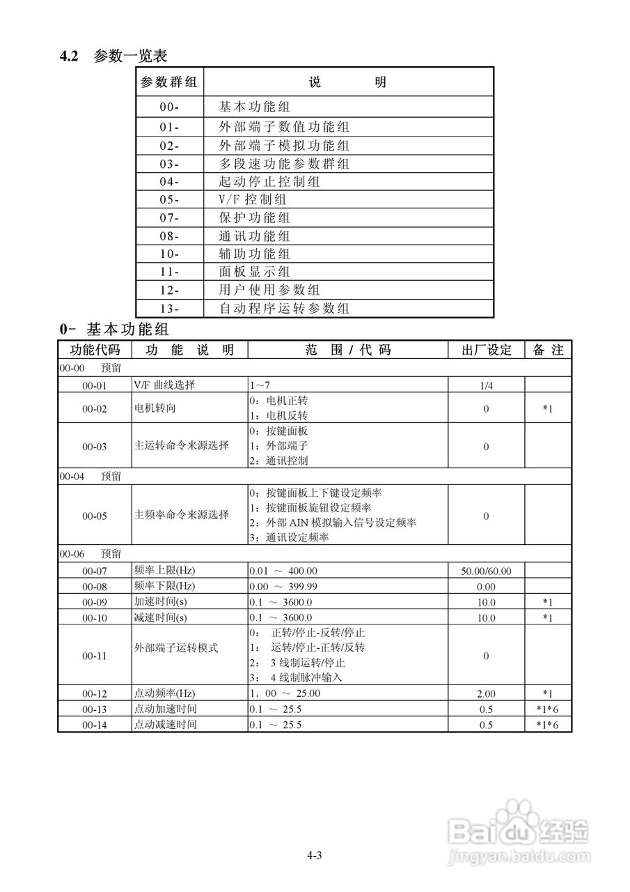 FATEK FID-S1-015-21变频器使用说明书:[3]