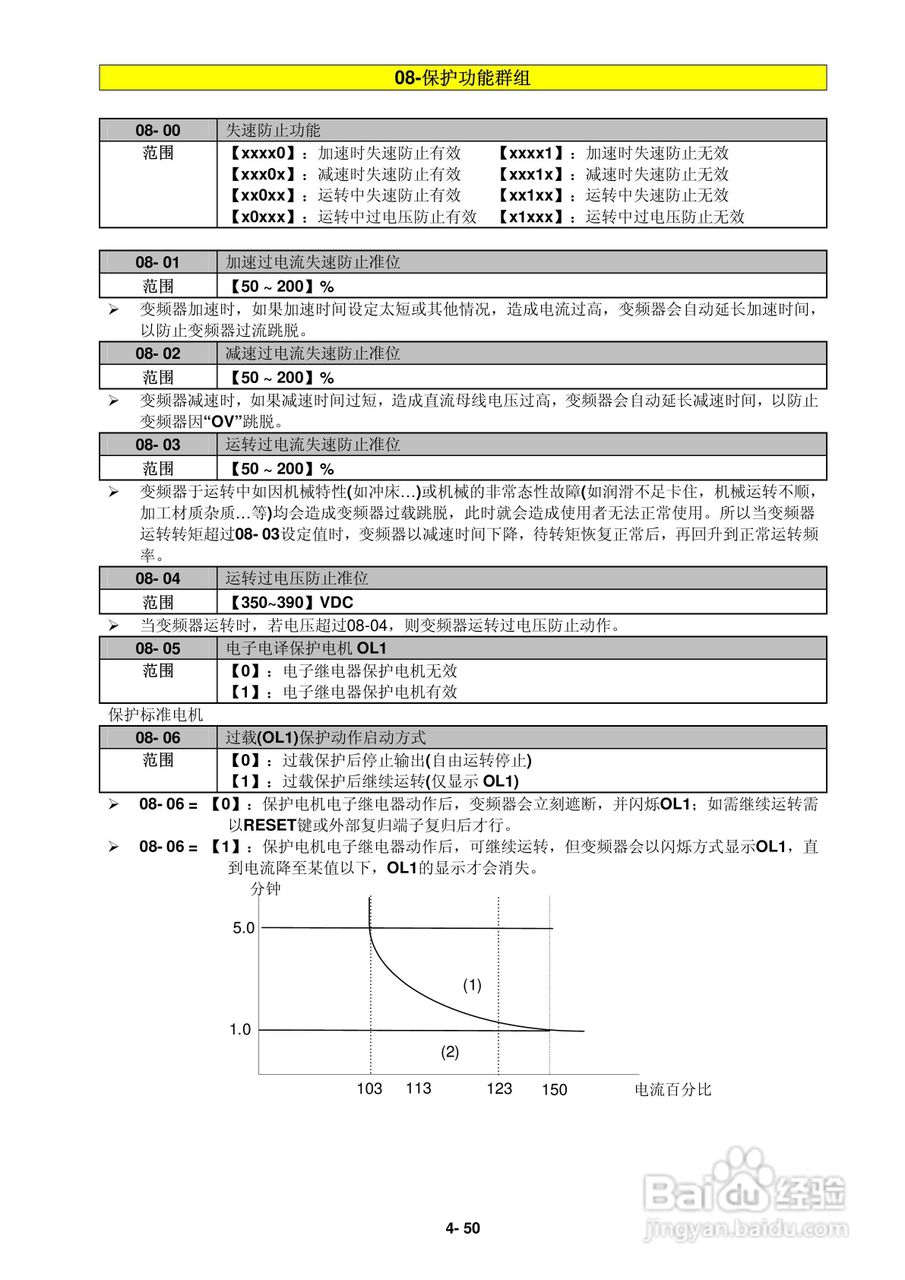 FATEK FID-L2-022-21变频器使用说明书:[8]