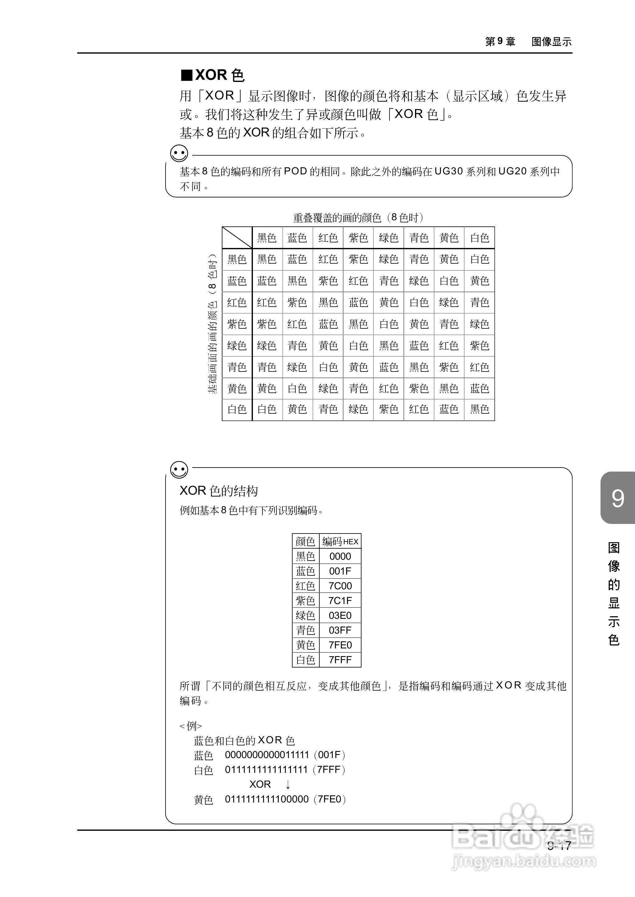 松下UG420H-E变频器使用说明书:[28]