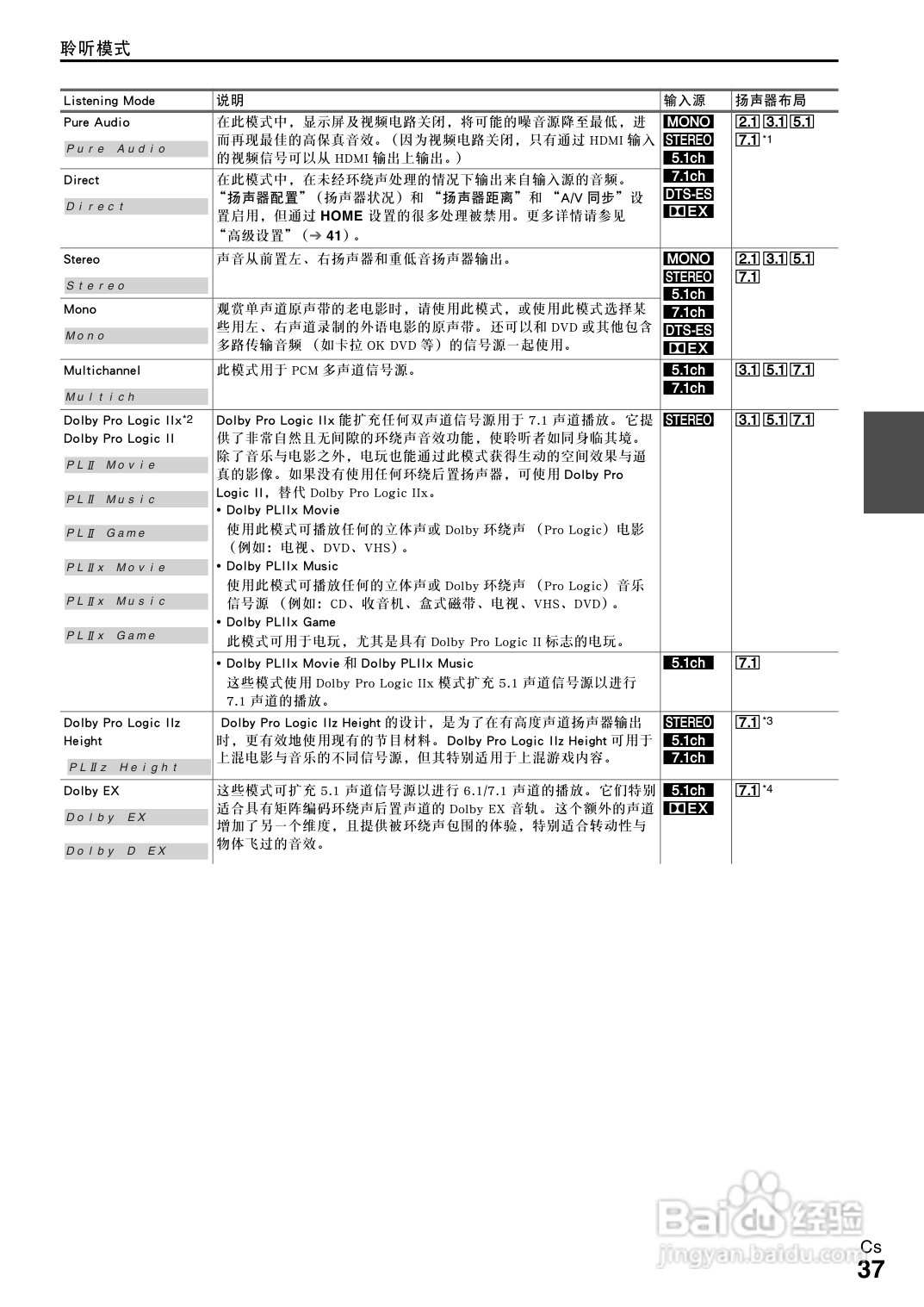 安桥TX-NR808接收机使用说明书:[2]