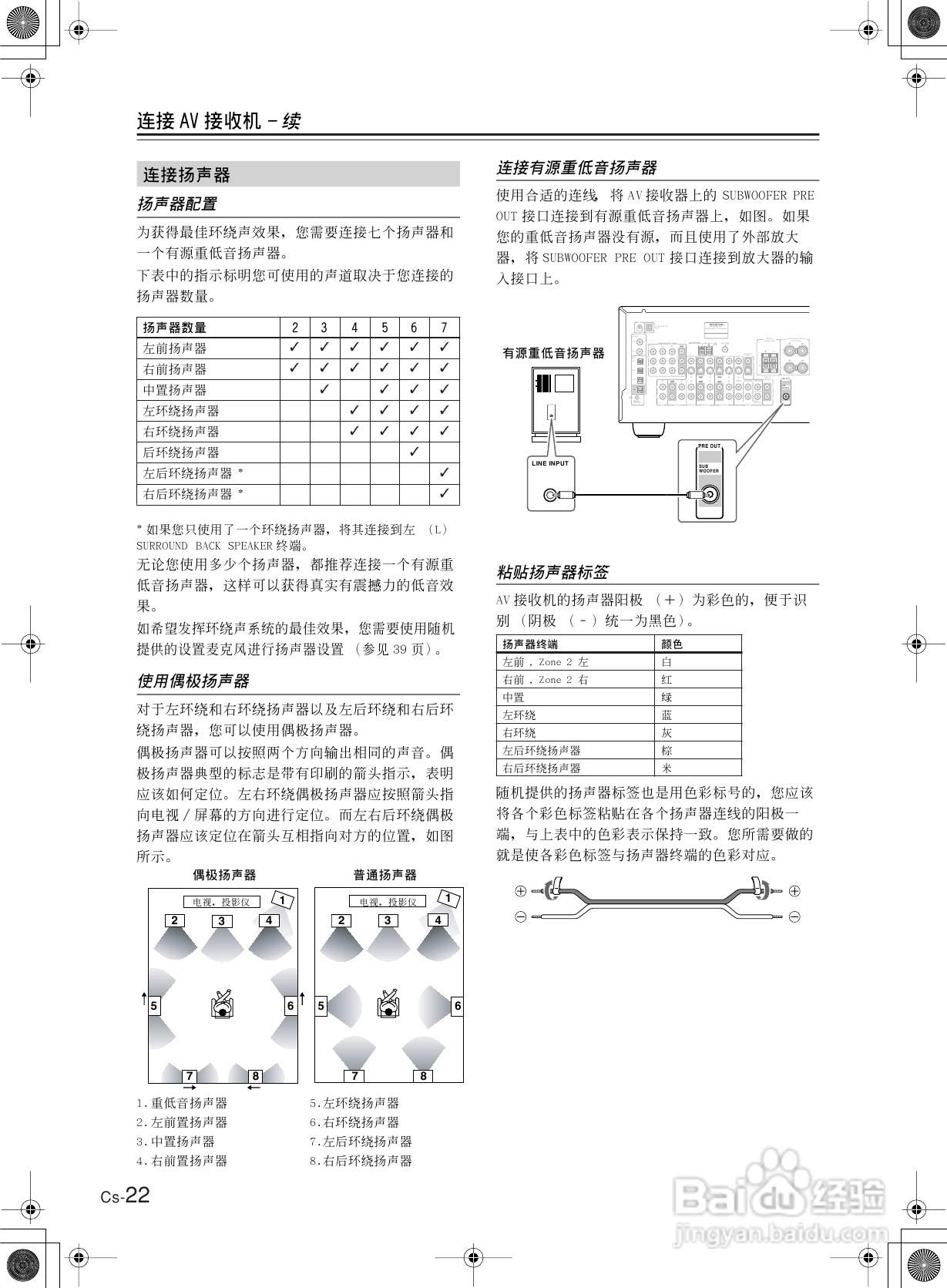 安桥AV接收机TX-SR8360型使用说明书:[2]