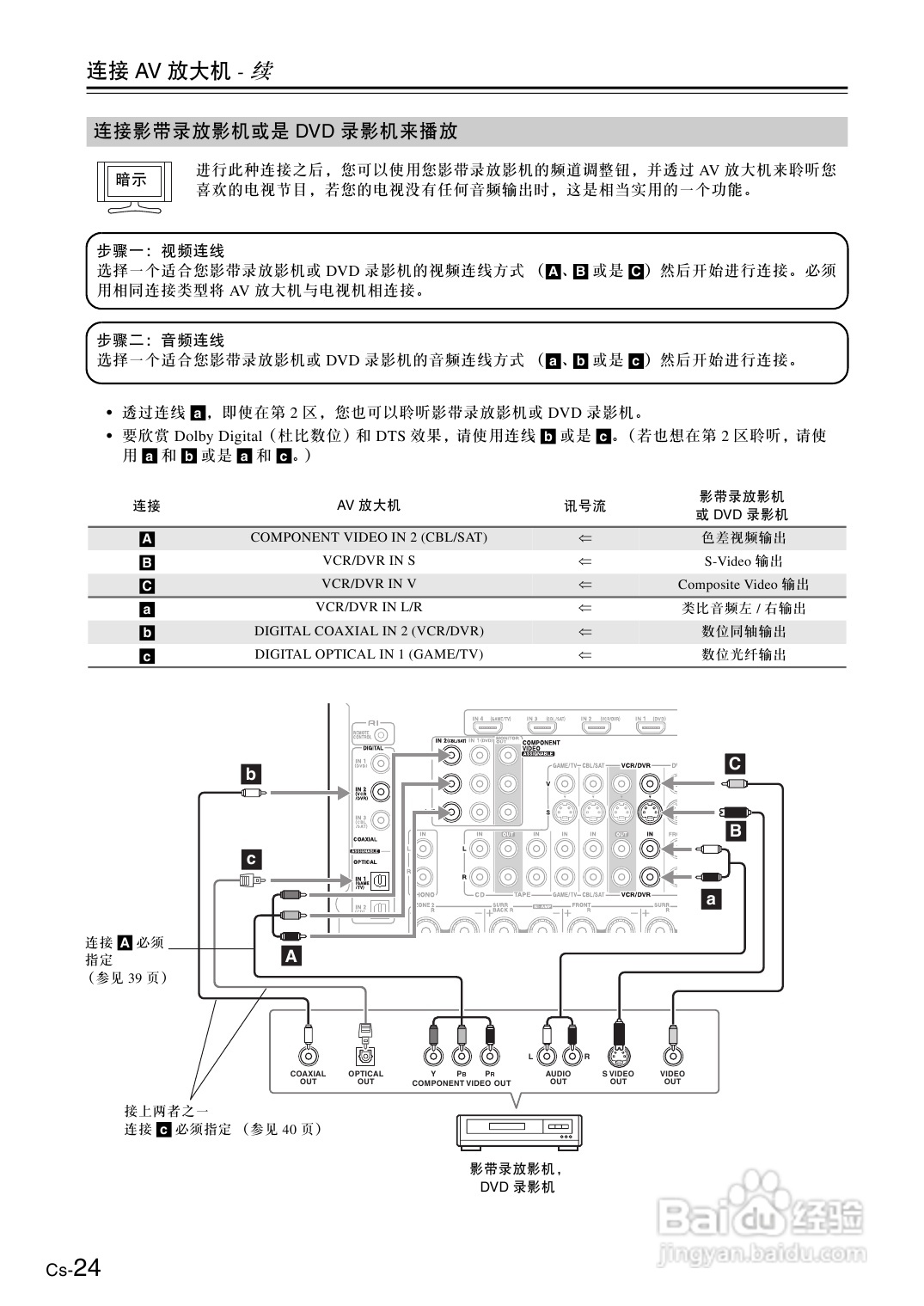 安桥AV放大机TX-SA706型使用说明书:[2]