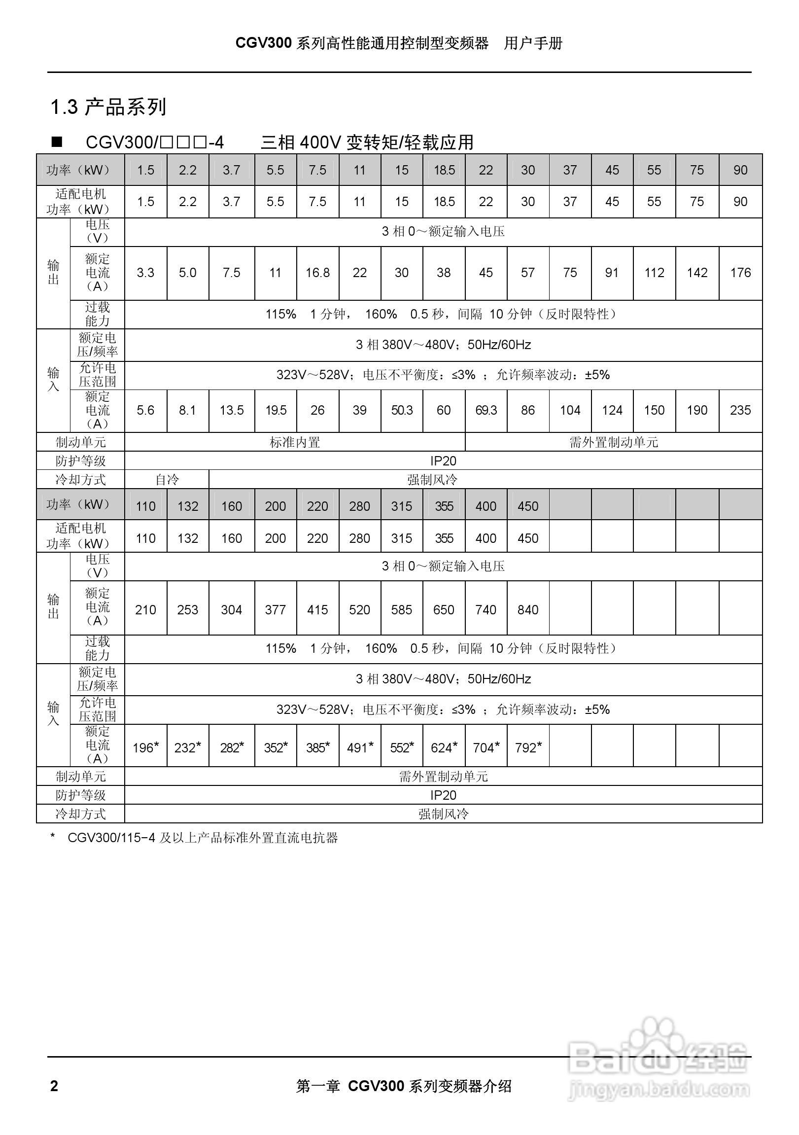 启功CGV300/450-4通用控制型变频器用户手册:[1]