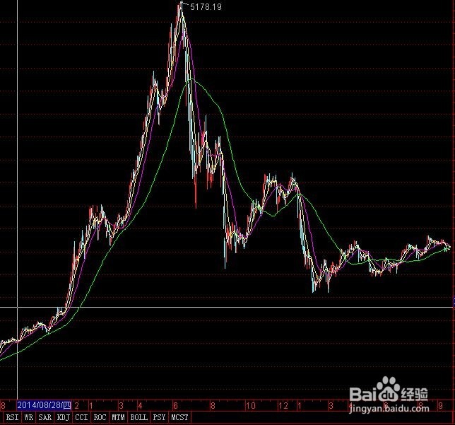 股票市场的理财模式