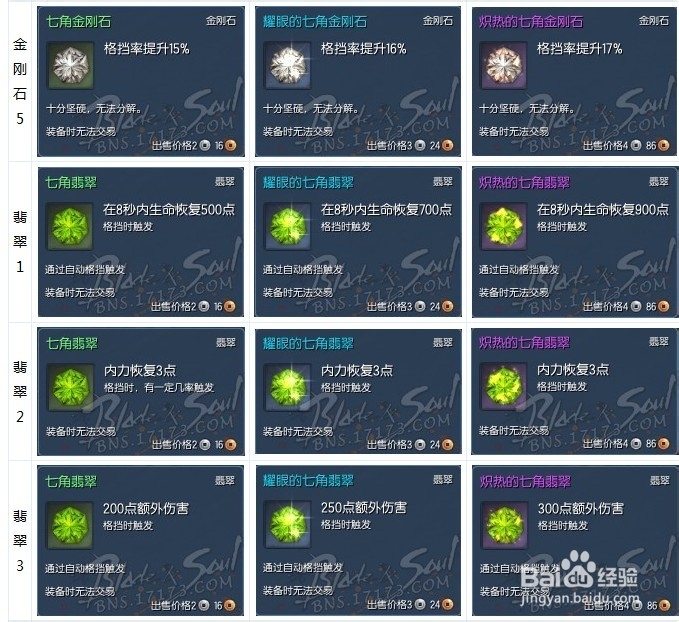 剑灵七角宝石属性