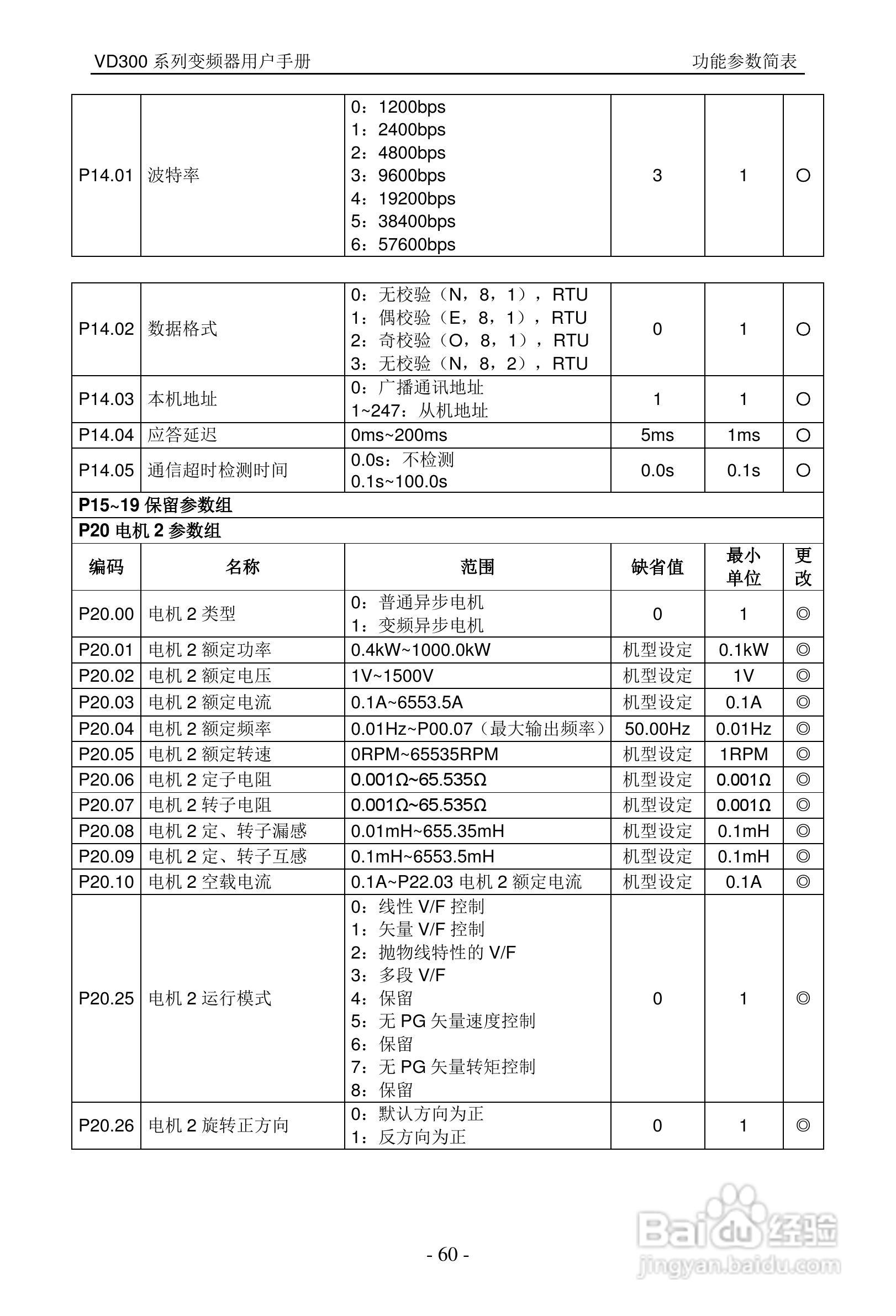 沃森VD300-7T-560变频器使用说明书:[7]