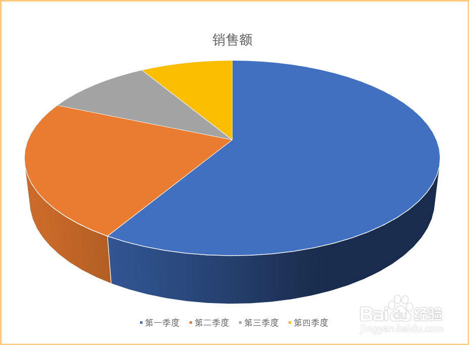 Powerpoint中如何制作三维分离饼图