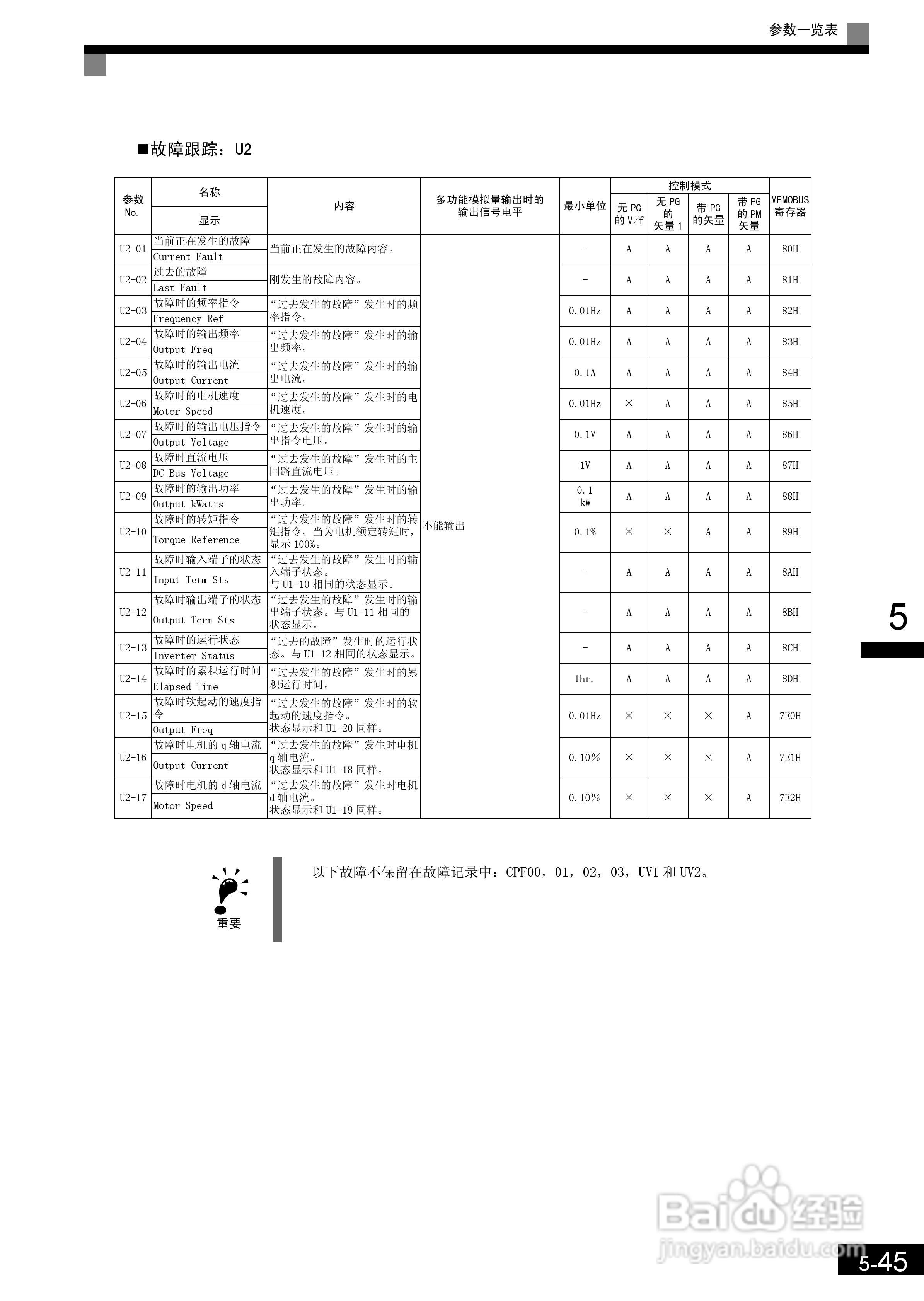 安川CIMR-L7B4055变频器使用说明书:[15]