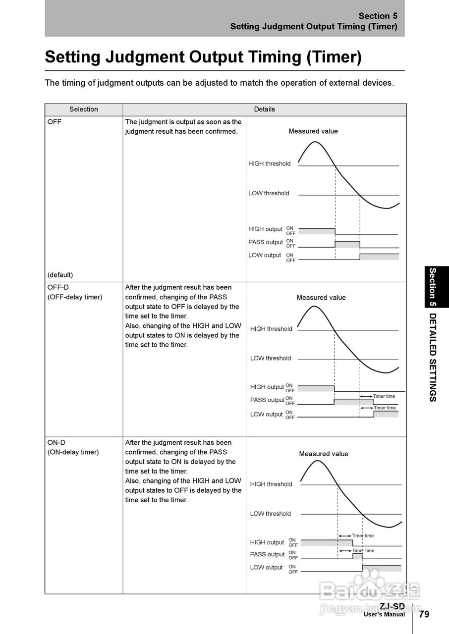 欧姆龙智能静电传感器ZJ-SD用户手册说明书:[10]