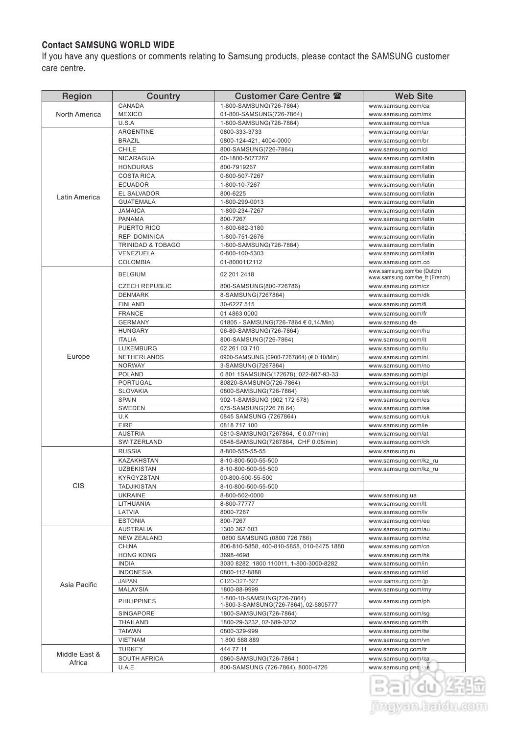 三星HT-BD8200家庭影院使用说明书:[5]