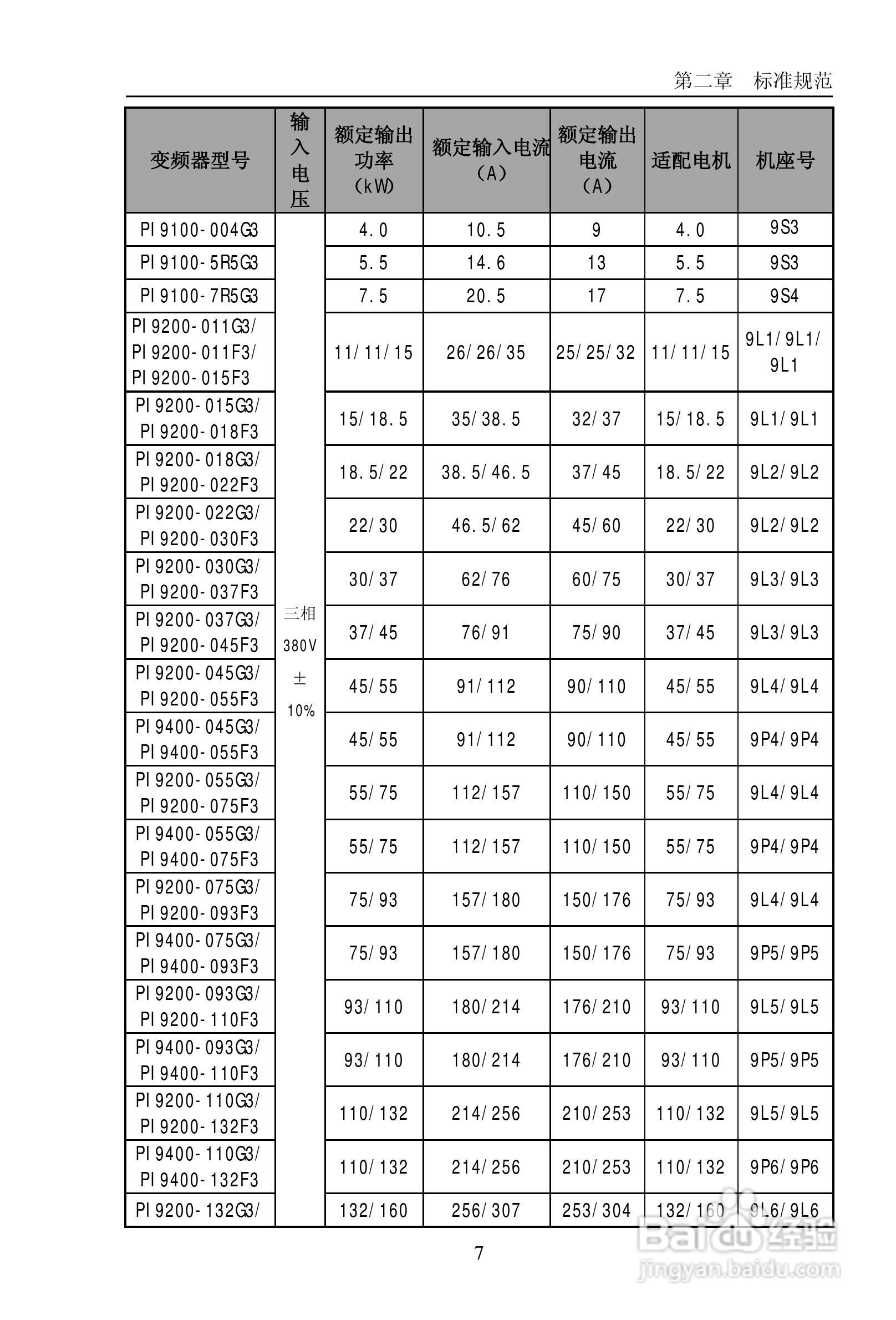 普传PI9200-075G2变频器使用说明书:[2]
