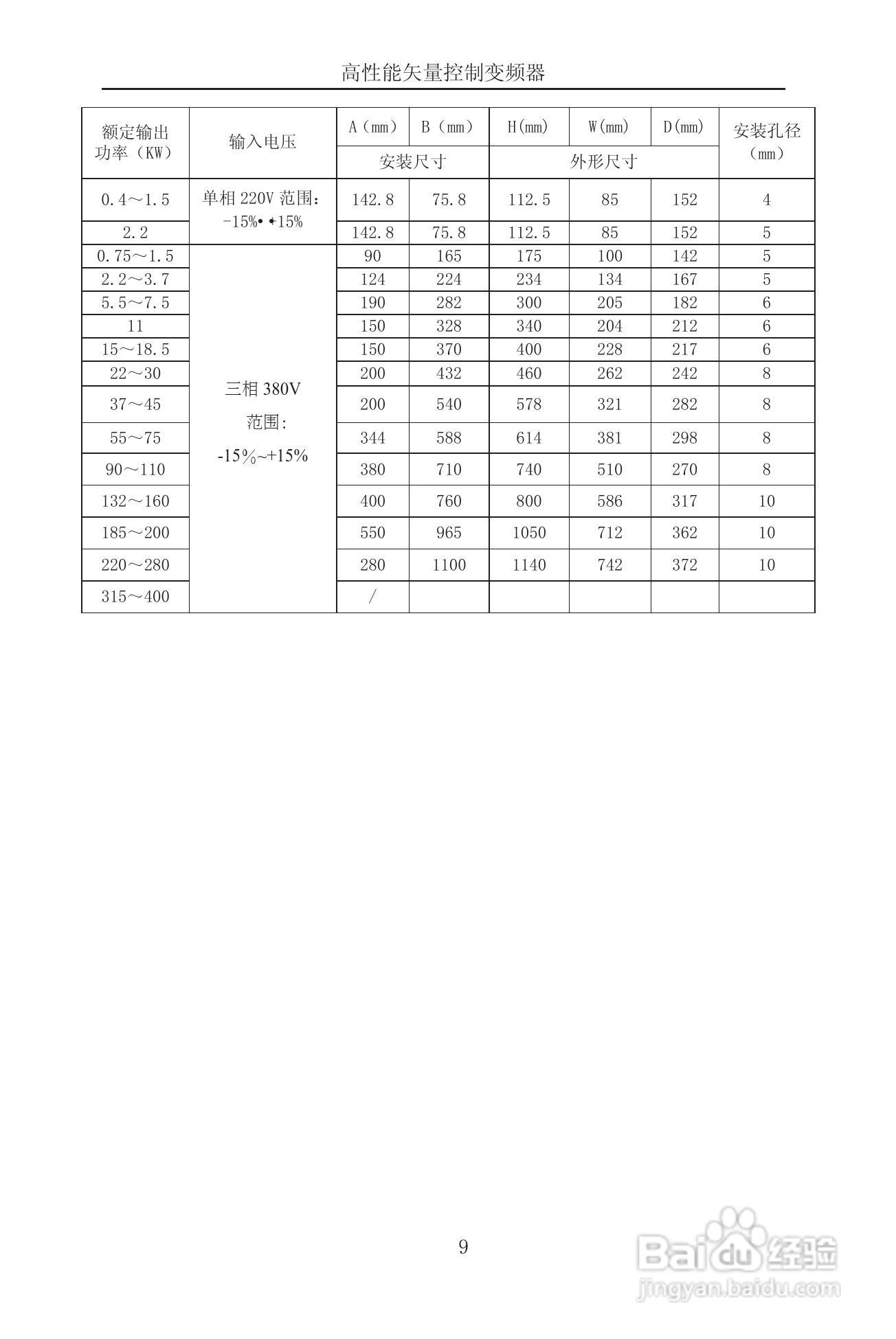 森岛SD900-4T6300矢量控制变频器使用说明书:[2]