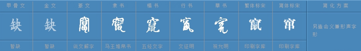 窜读什么 怎么组词 蹿读什么 怎么组词