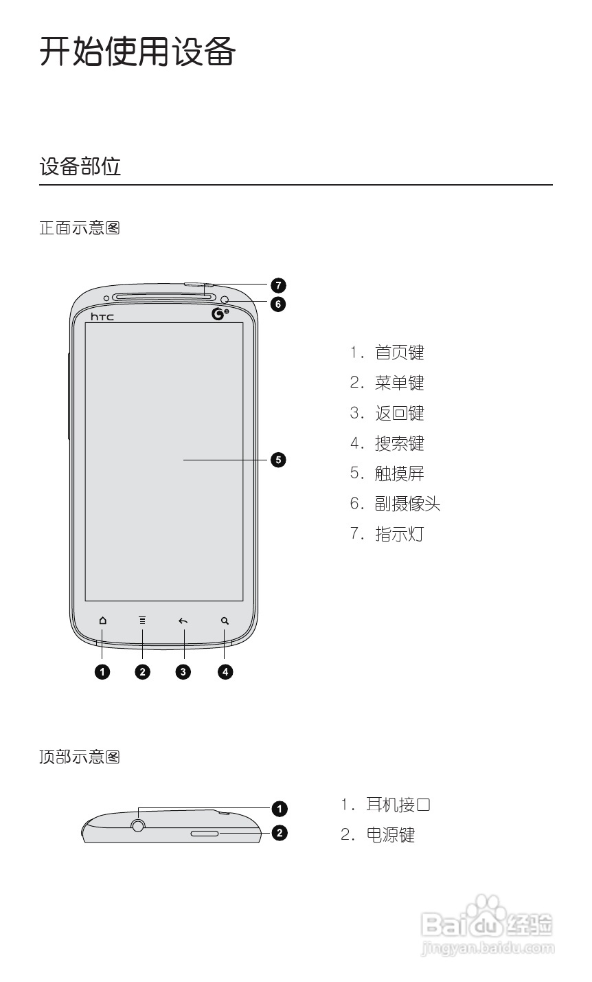 多普达HTC 灵感 Z710t(移动版)手机说明书:[2]