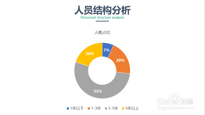 最普通的饼图有哪些变形方式?让图表更有逼格?