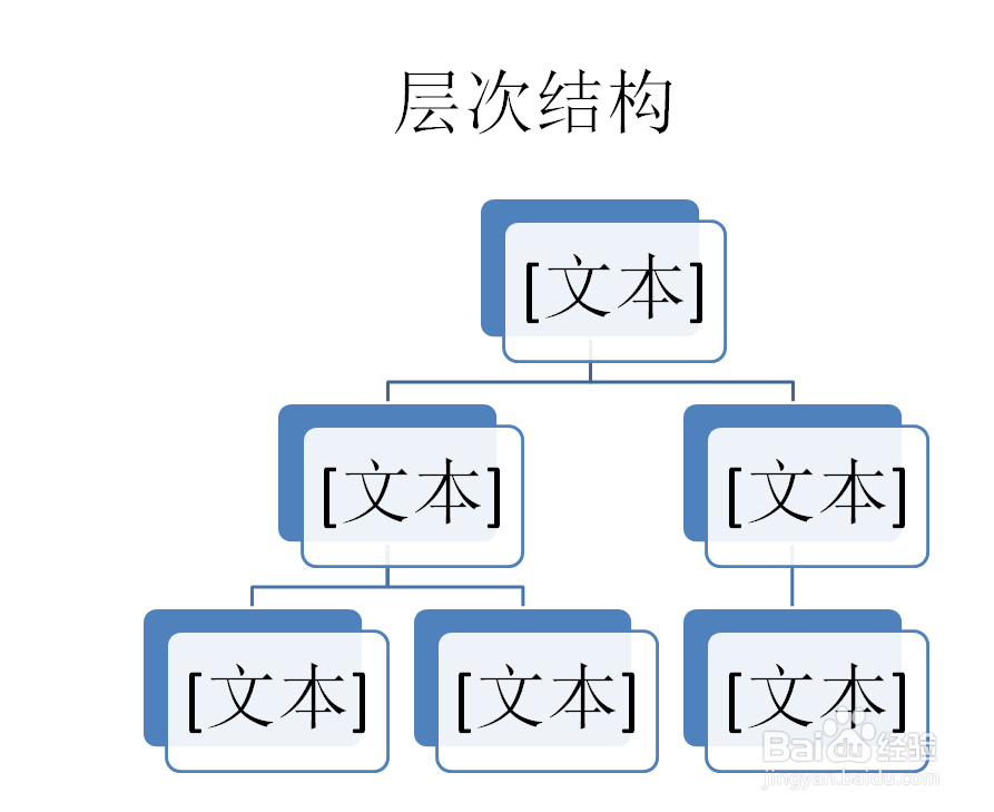 PPT如何创建层次结构的SMARTART图形