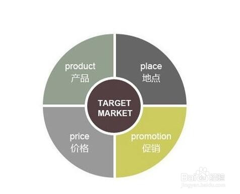 只有1K人民币怎么投资?