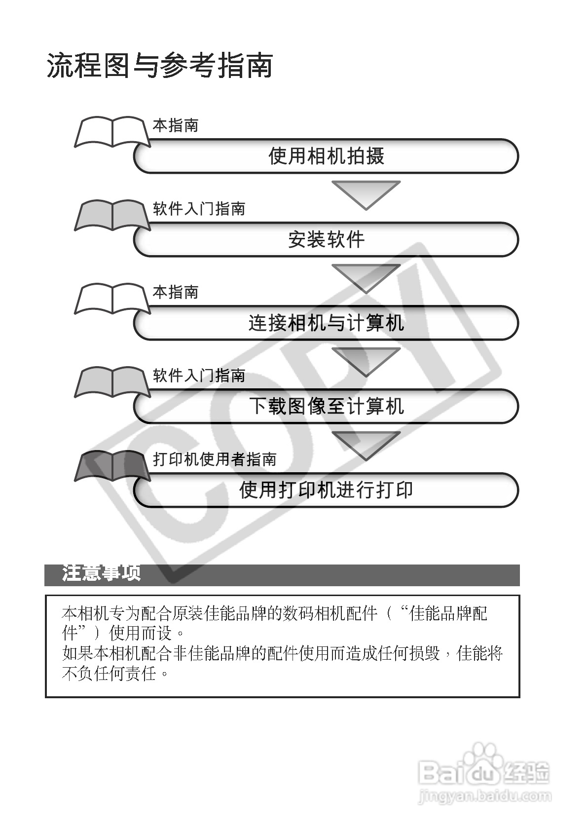 佳能DIGITAL IXUS 330数码相机使用说明书:[1]