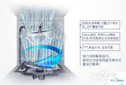 台式洗碗机优势解析