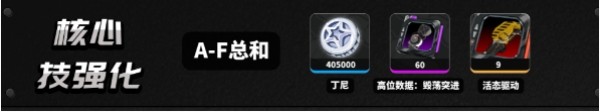 绝区零安东养成材料一览