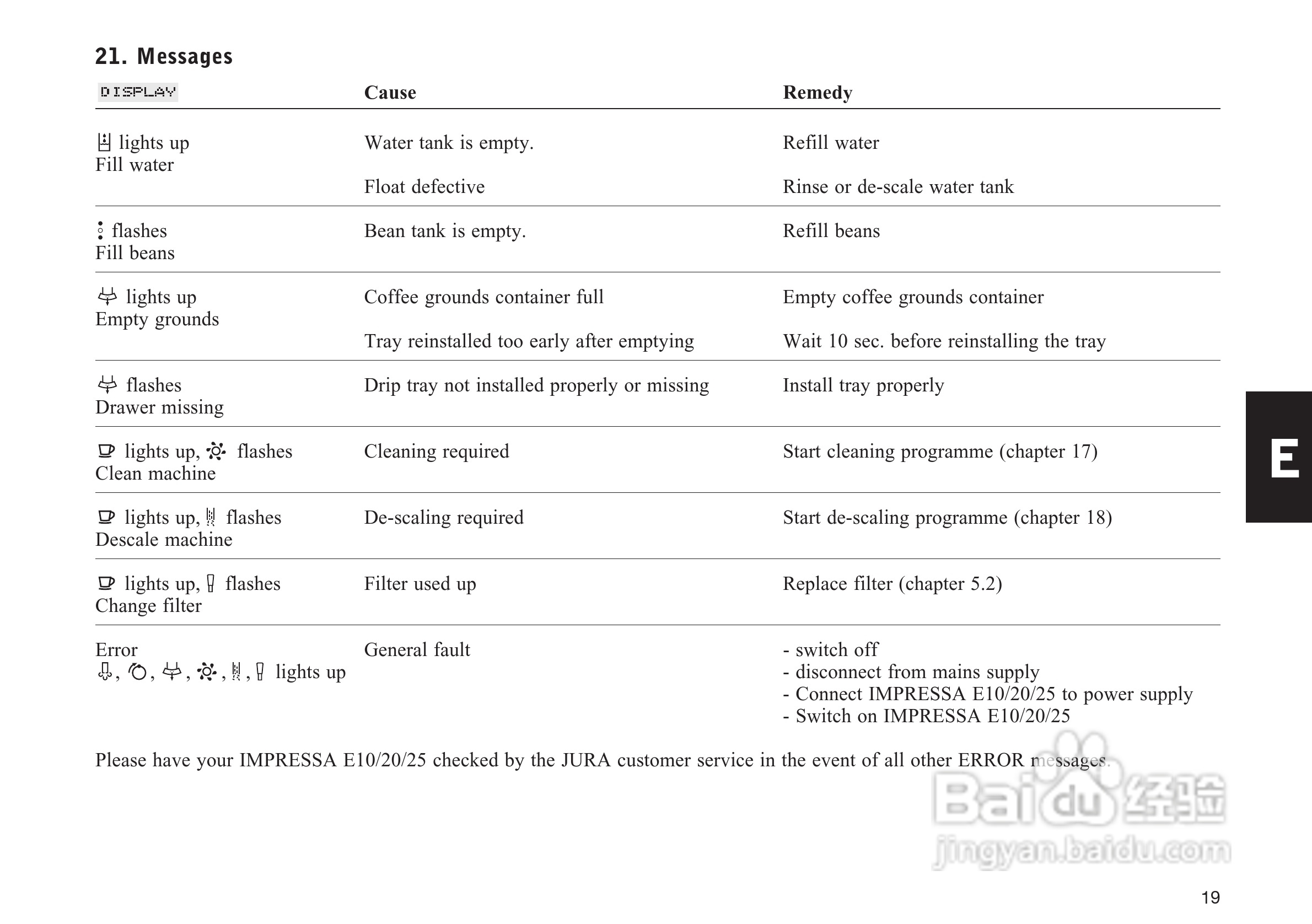 JURA IMPRESSA E25咖啡机使用手册:[1]