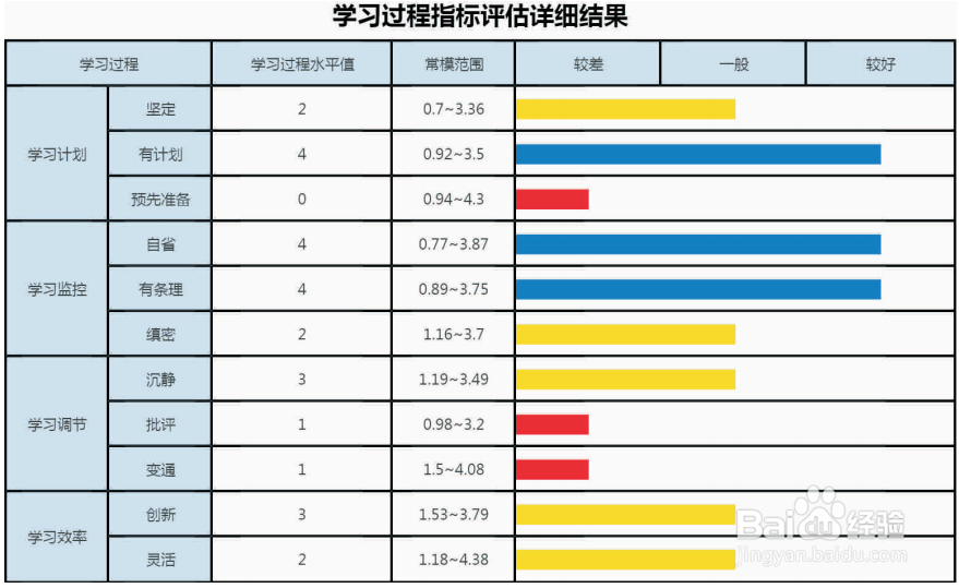 志愿填报加盟中生涯测评报告评估分析