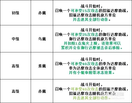 八岐大蛇超鬼王阵容攻略