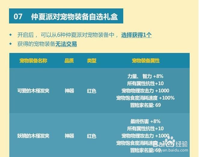 dnf2021夏日礼包里面有什么