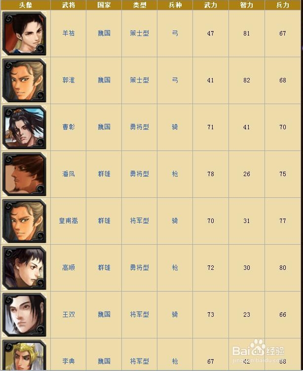 《啪啪三国》所有黑卡武将整理