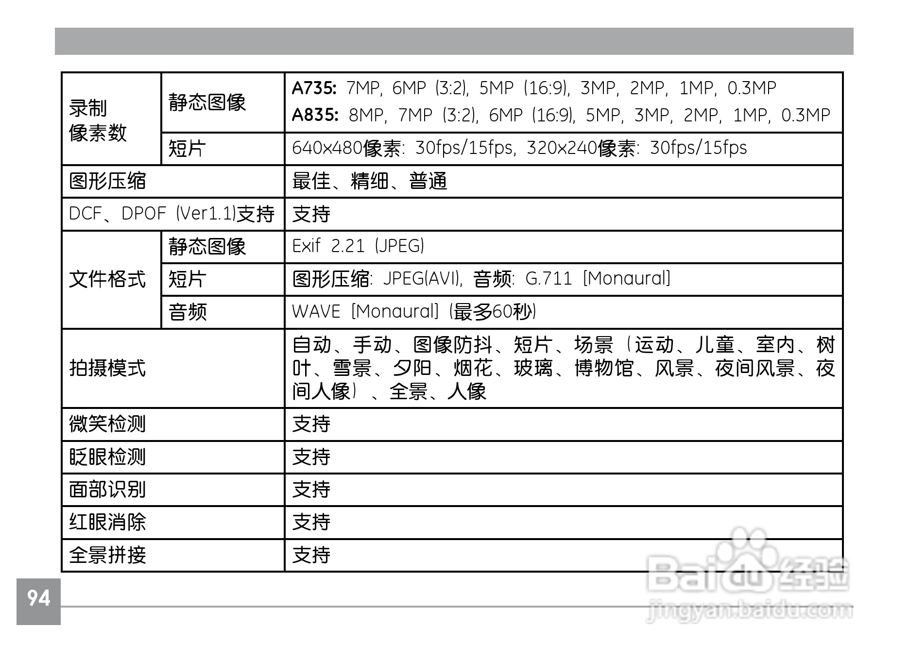 GE通用A1030数码相机说明书:[10]