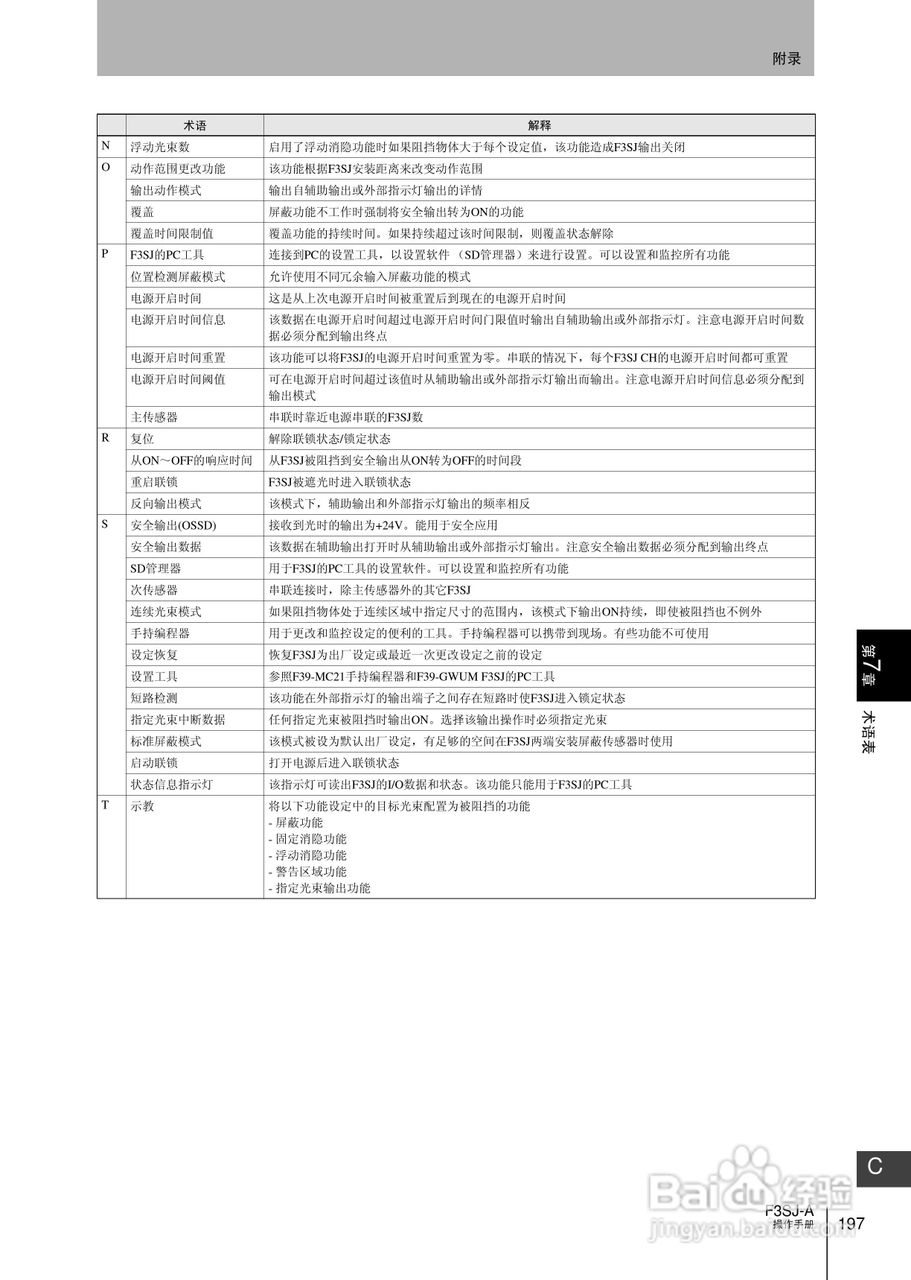 欧姆龙 F3SJ-A P系列安全光幕操作手册:[22]