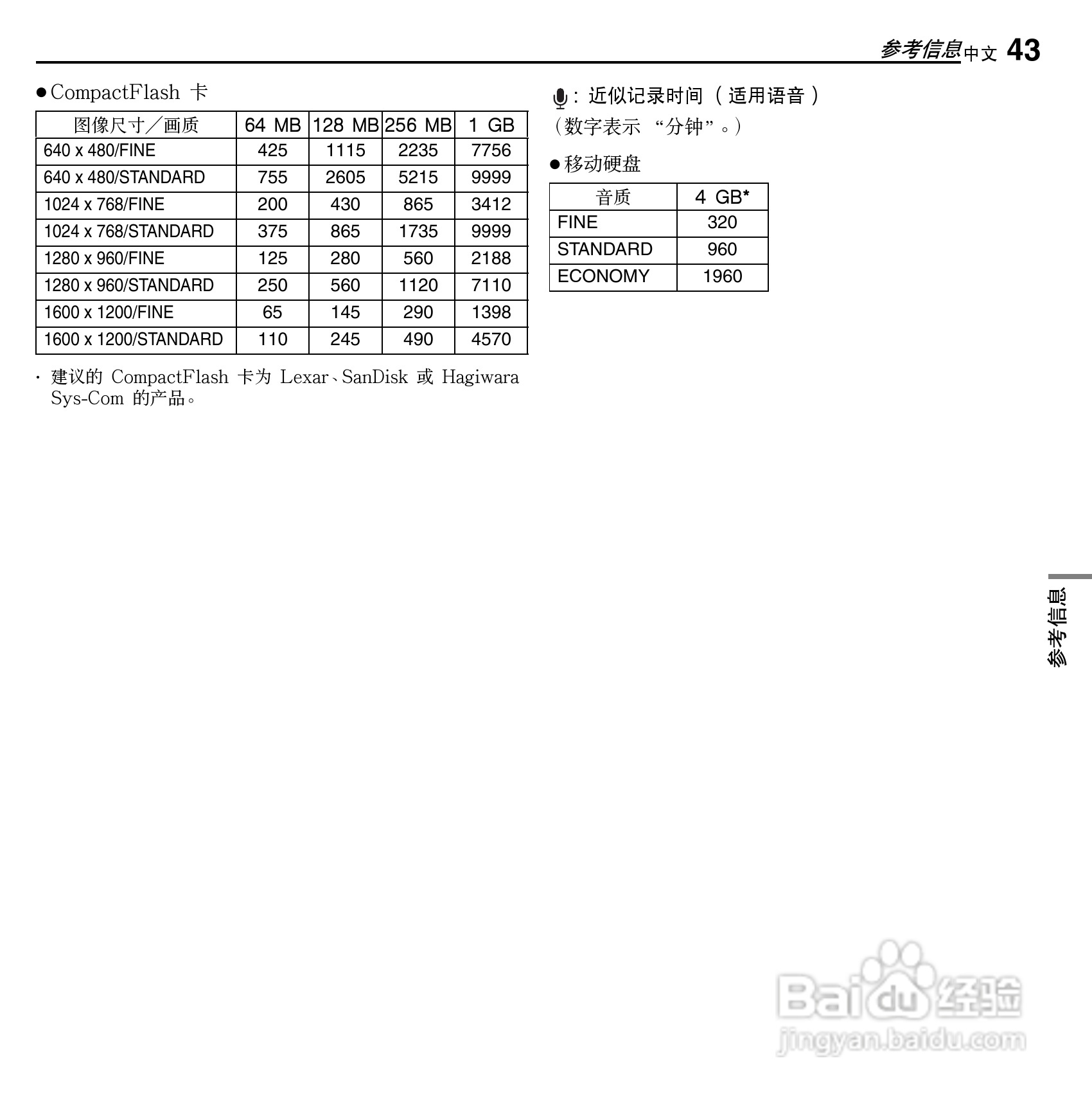 杰伟世GZ-MC100AC型摄像机说明书:[5]