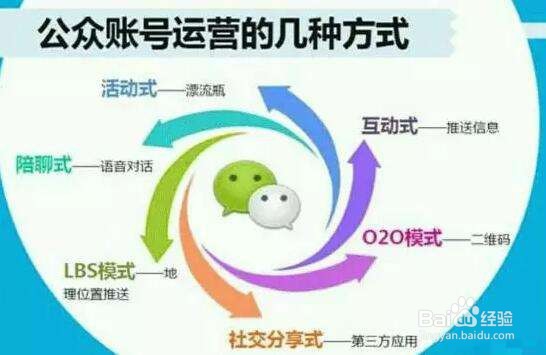 <b>企业如何微信营销</b>