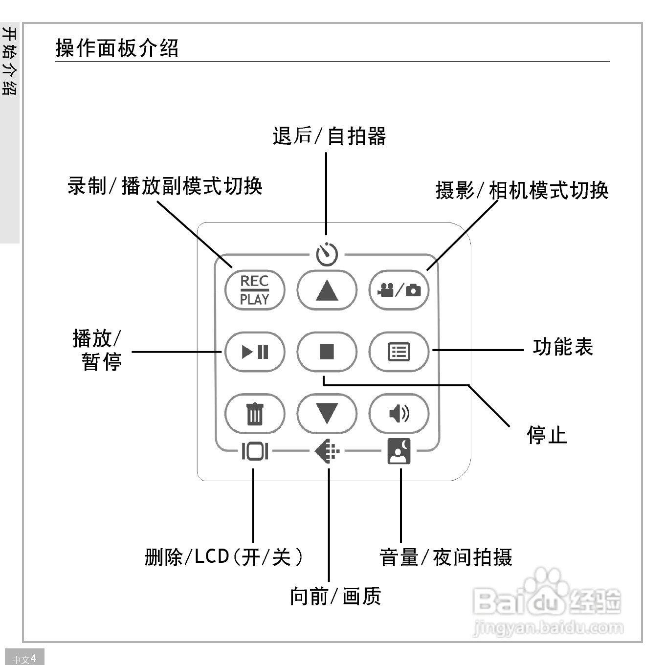 鸿友DV 3032数码摄像机使用说明书:[1]