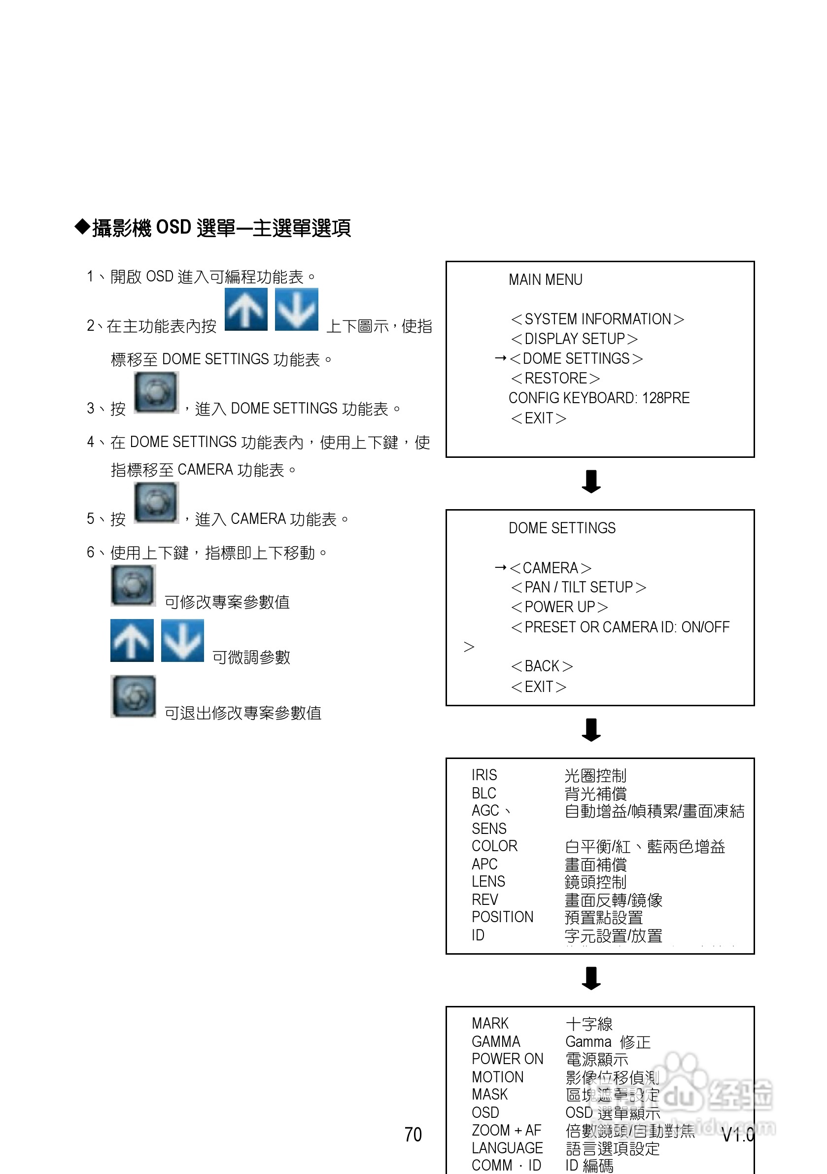 Speed Dome Network Camera 网路摄影机中文操作手册:[7]