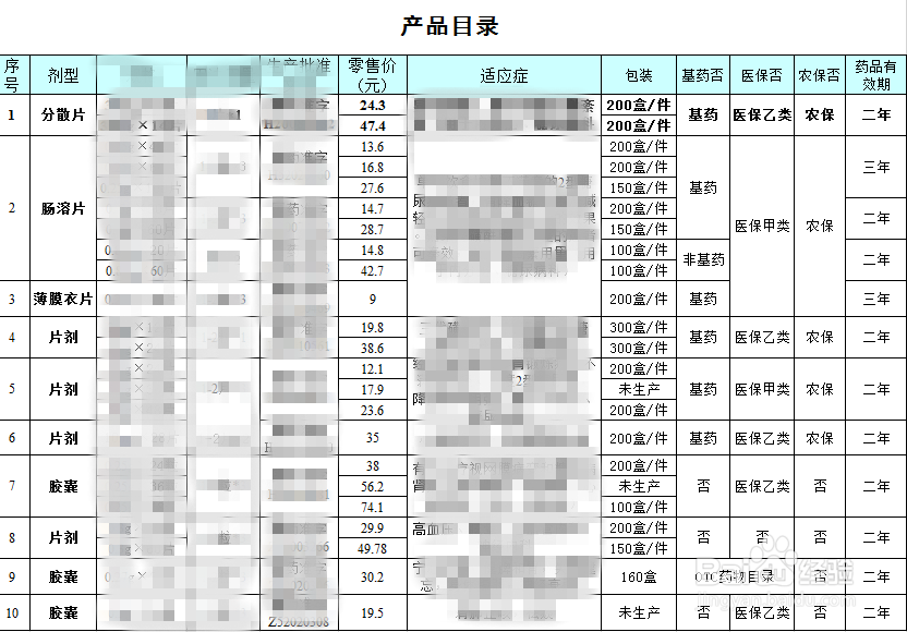 Excel中,怎样批量添加单位?