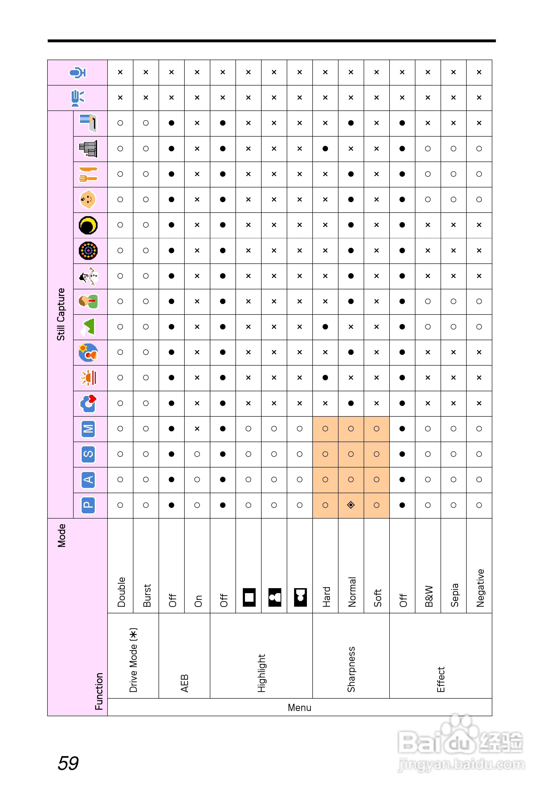 爱克发AgfaPhoto DC-630i数码相机使用说明书:[7]
