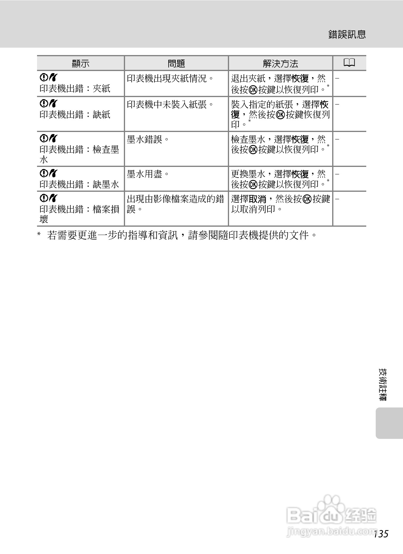 尼康COOLPIX L310数码相机使用说明书:[15]