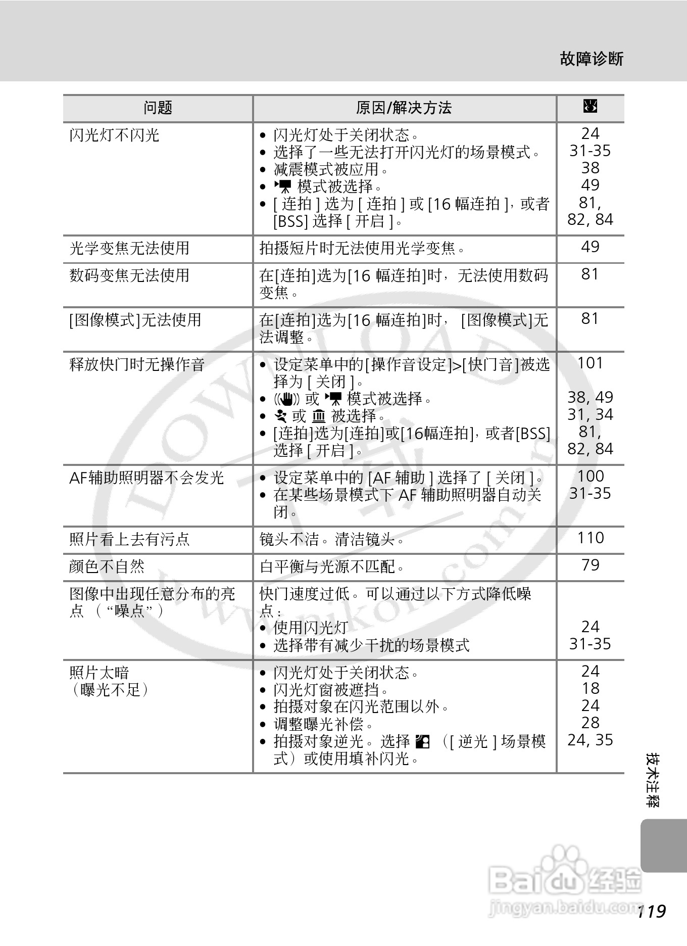 Nikon COOLPIXL12数码相机用户手册:[14]